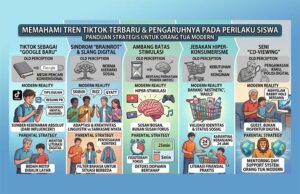 Dampak Tren TikTok Terbaru Pada Perilaku Siswa & Solusinya