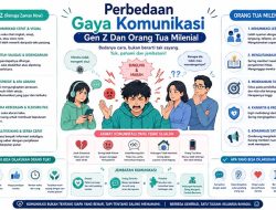 Perbedaan Gaya Komunikasi Gen Z Dan Orang Tua Milenial