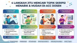 Mencari Topik Skripsi Menarik yang Mudah di-ACC Dosen